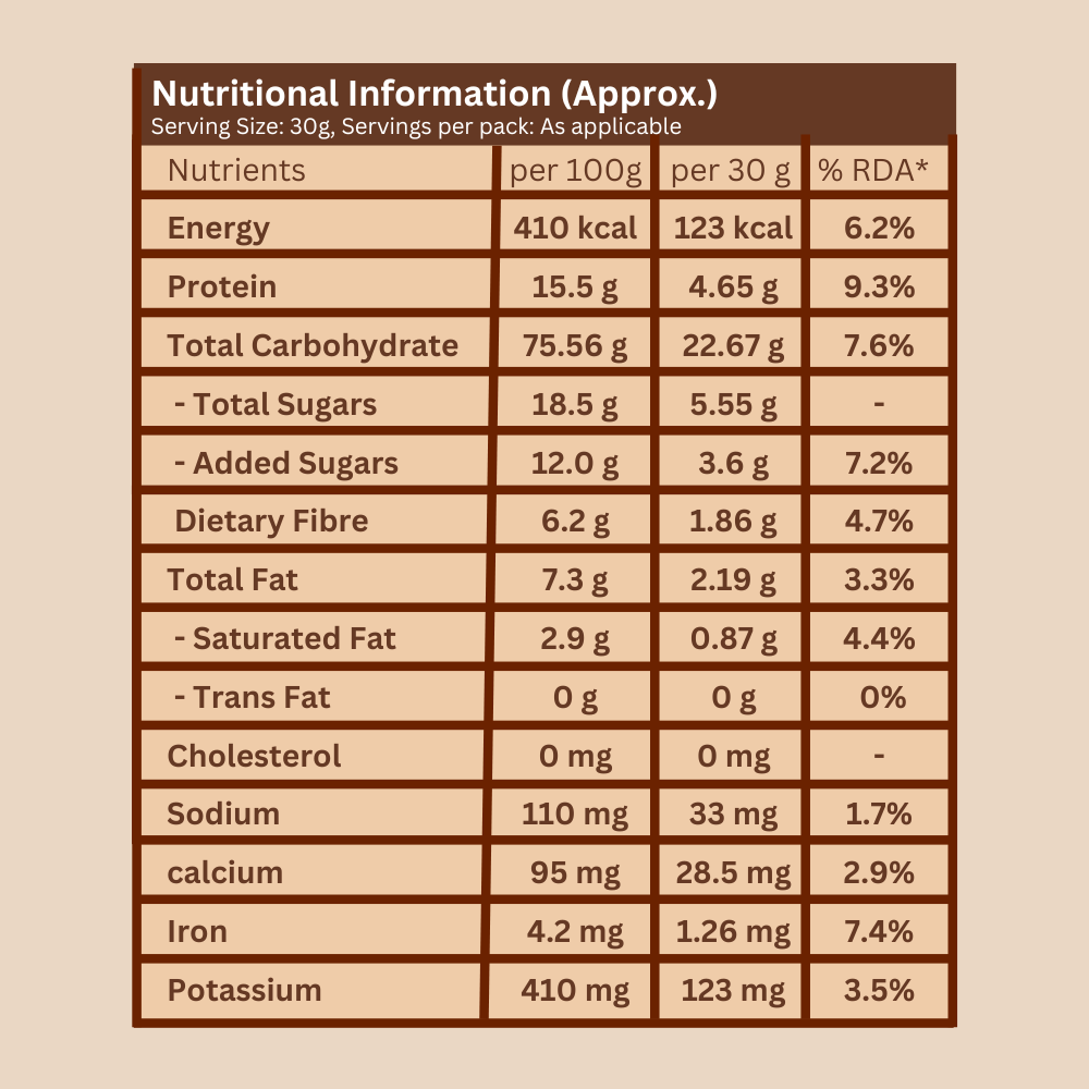 Millet Choco Muesli [WHOLE GRAINS, SEEDS & NUTS]